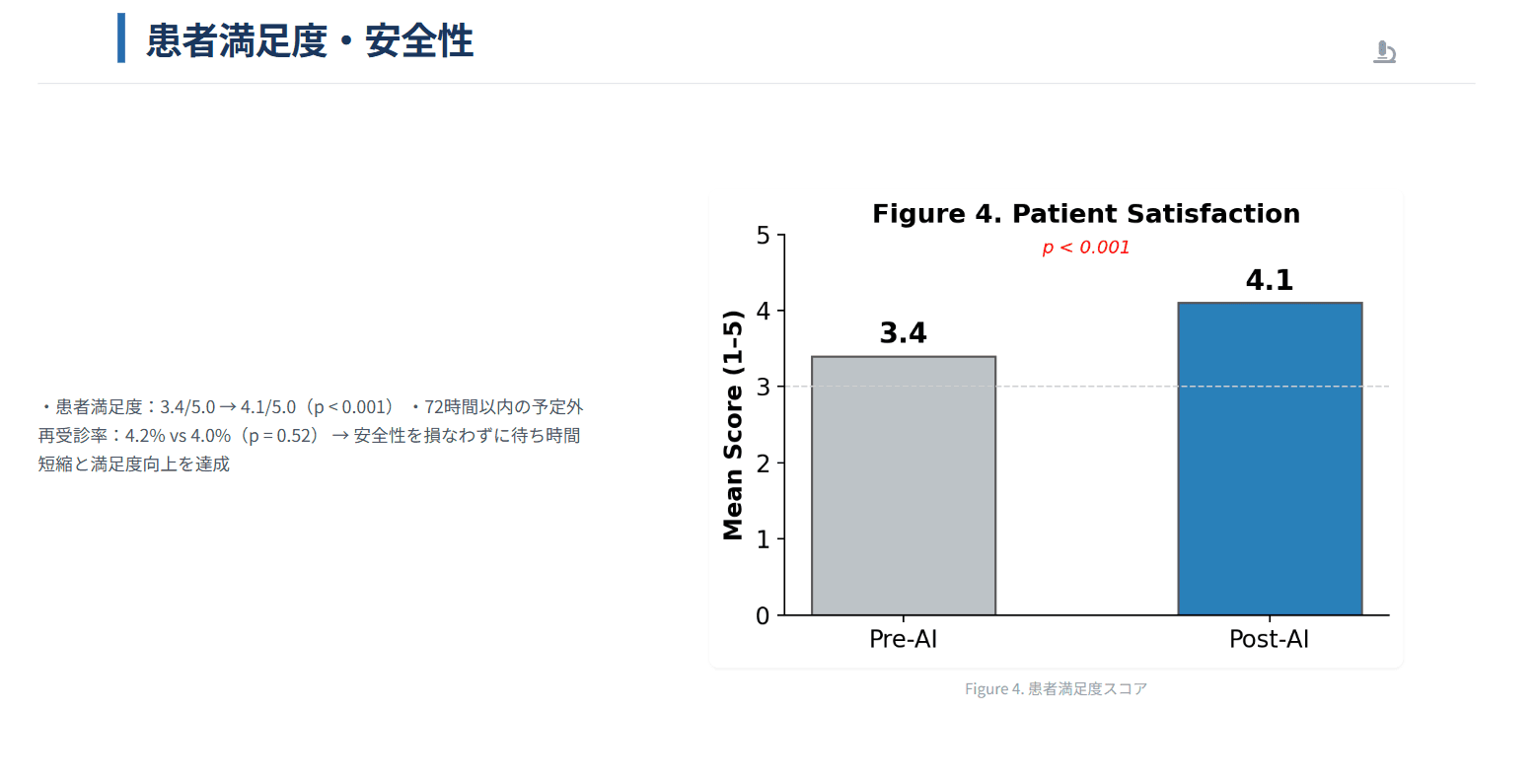 JSON版 患者満足度スライド