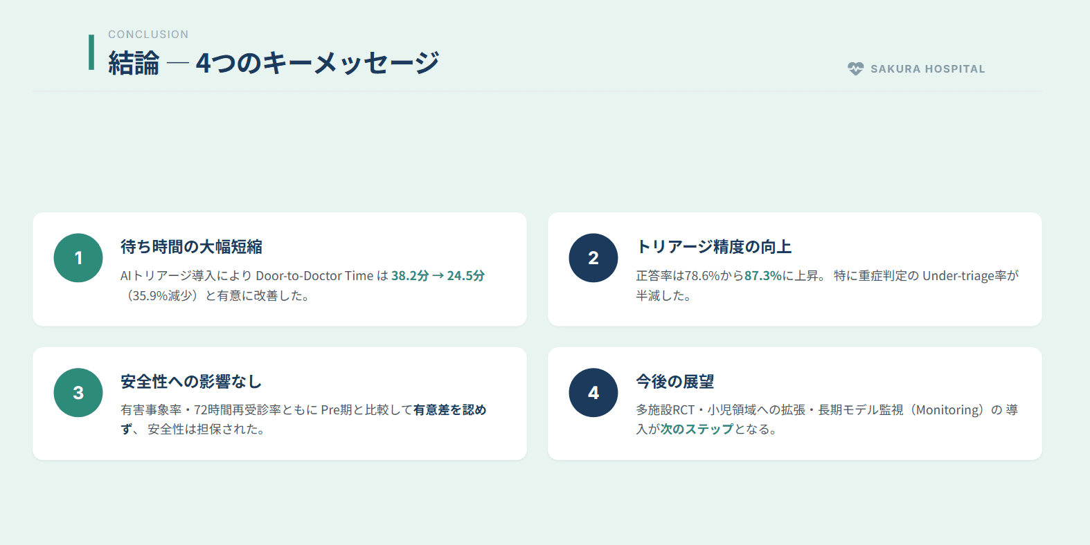 HQ版 結論 — 4つのキーメッセージ