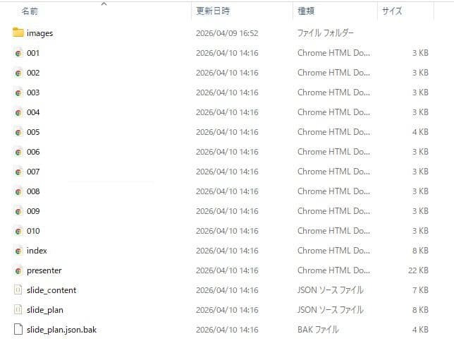 出力ディレクトリのファイル一覧。presenter.htmlが含まれている